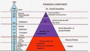 Piramida Conștiinței